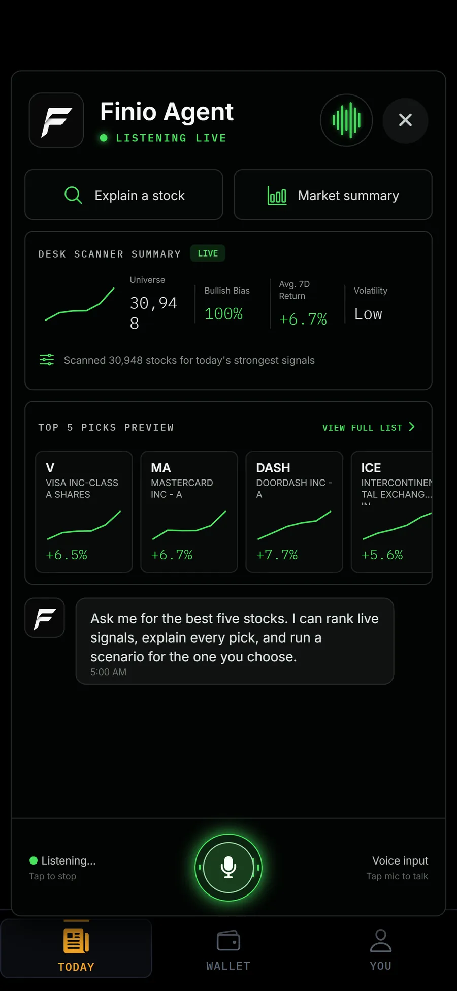 The Finio voice agent open over the app, showing a desk scanner summary across 30,948 stocks and a top five picks preview.