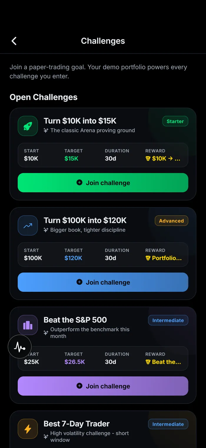 Finio's open paper-trading challenges with start amount, target, duration and reward.