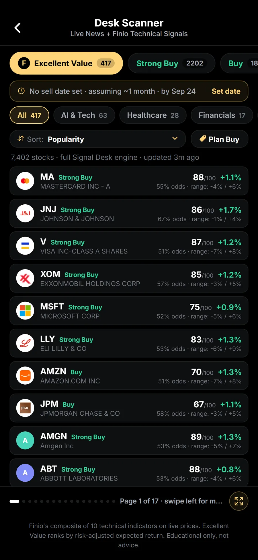 Finio's Desk Scanner showing six verdict tiers across 7,402 stocks, with per-row scores, odds and expected ranges.